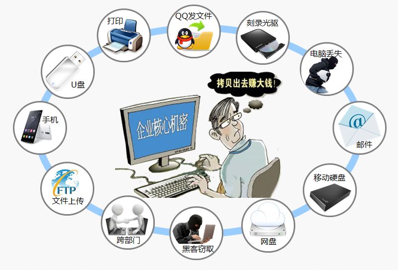 加密范围是否全面，是否满足各种应用场景。