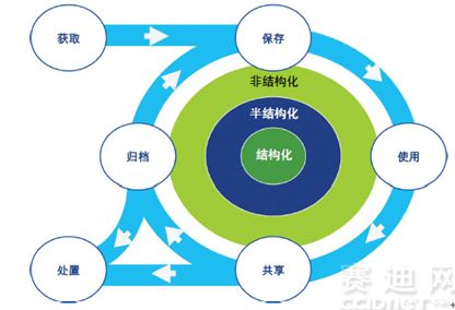 加密软件