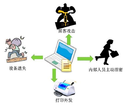 与数控机床、线切割、雕刻机的整合