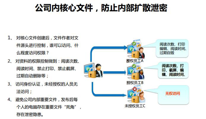 如何保护企业内网数据安全？只需这几步！