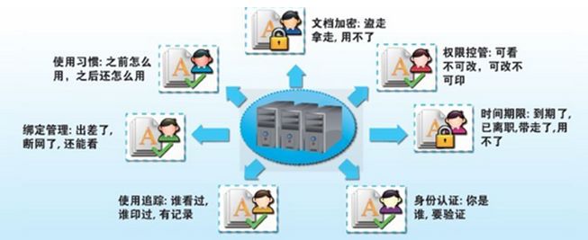 安全教育培训