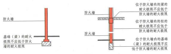 构造方式不同