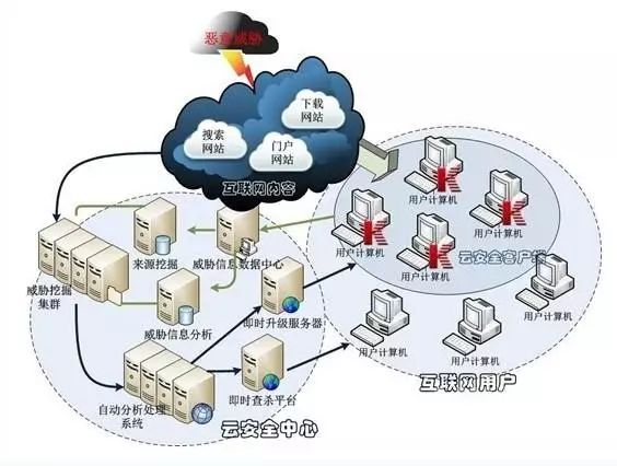 功能是否丰富实用，实现精细化管理。