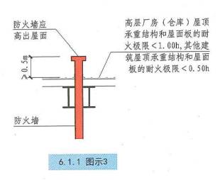防火和耐火要求不同