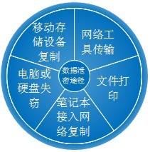 不要把手机当U盘使用