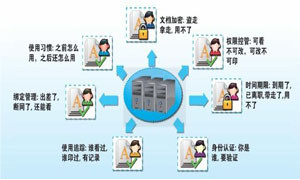 企业需要加密软件提升信息安全