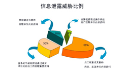 企业需要什么样的加密系统？