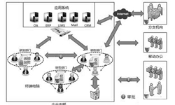 2019年昆明企业首选的文档加密防泄密系统